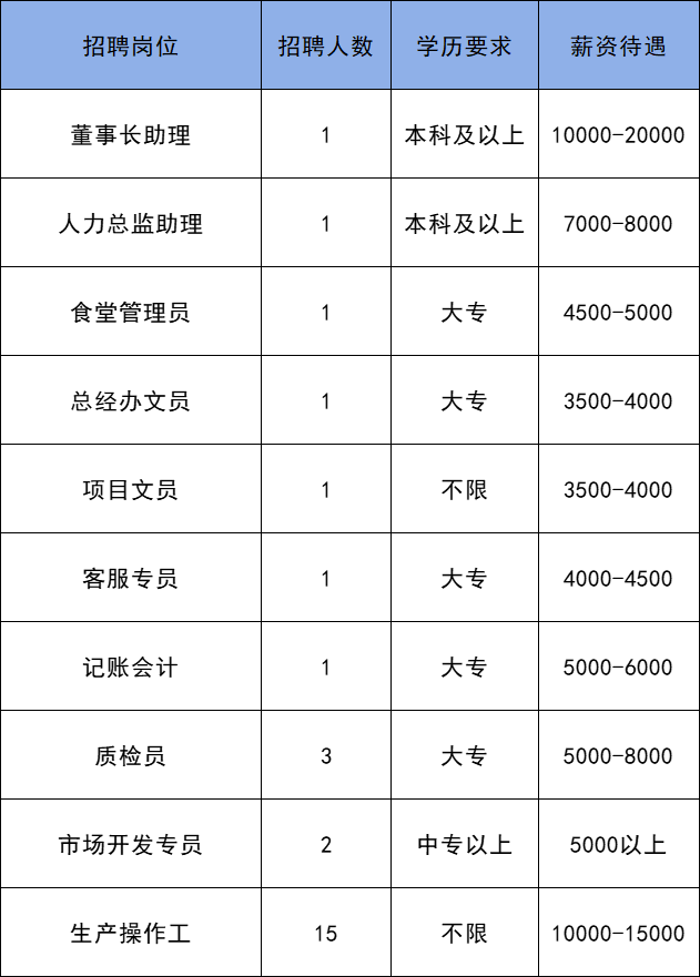 2024年春風行動通州北三縣暨京津冀一體化專場招聘會大廠專場職等你來