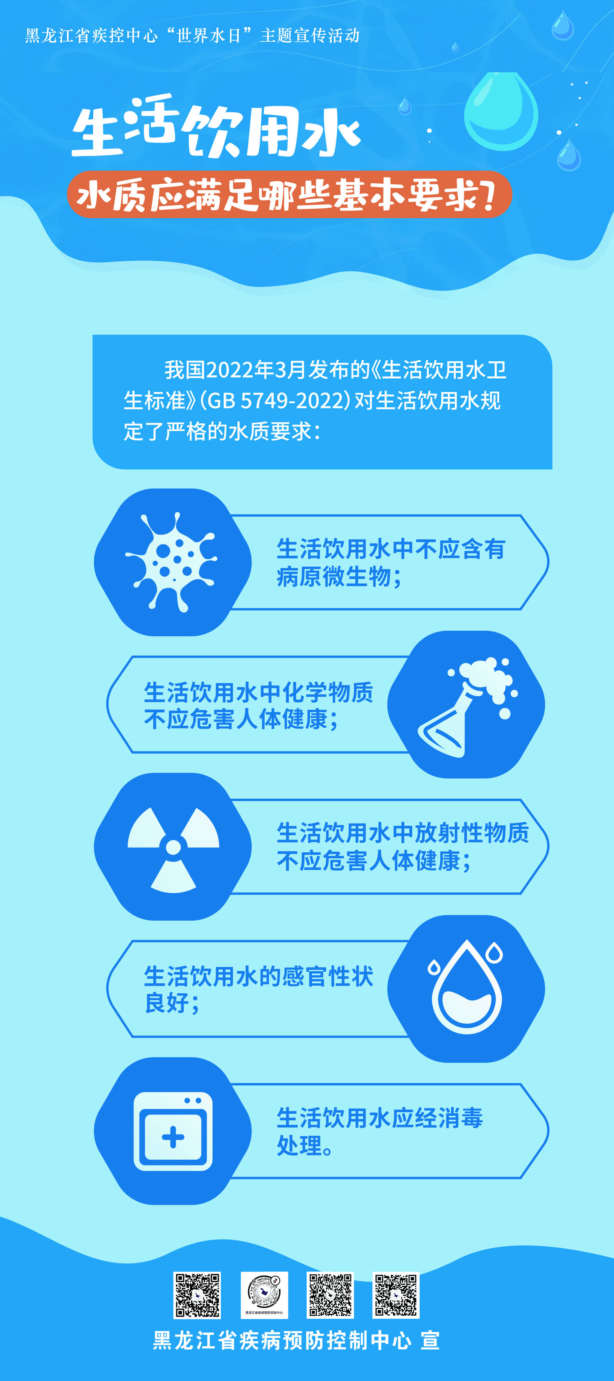 科普中国|关于饮用水,这些知识要记牢_黑龙江省_水周_
