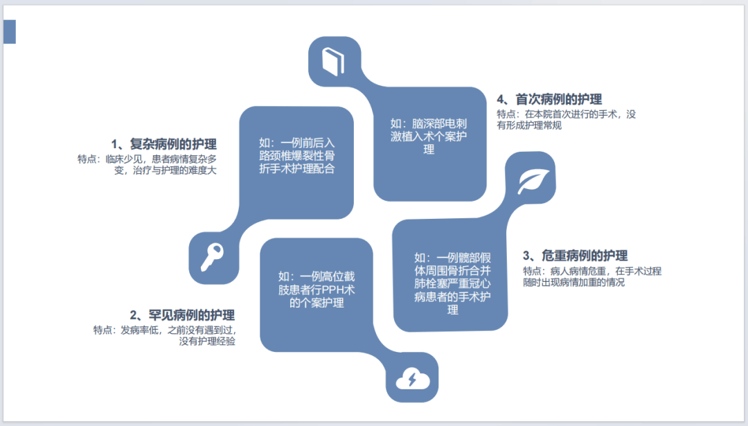 ppt护理个案撰写