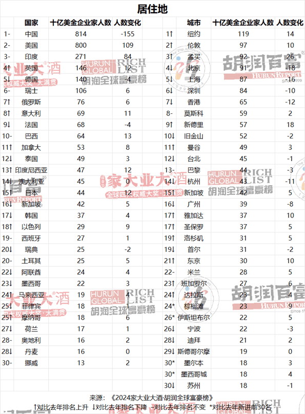 世界首富是谁排行榜图片