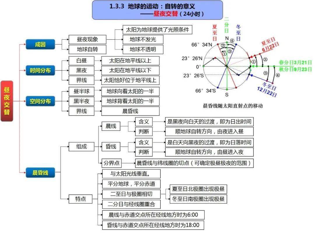 高考地理 