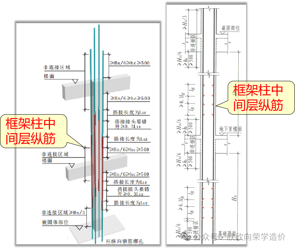 框架柱平法3