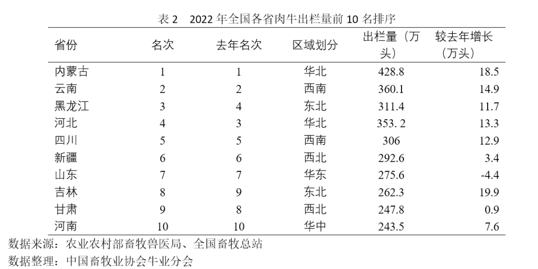 肉牛生长规律表图片