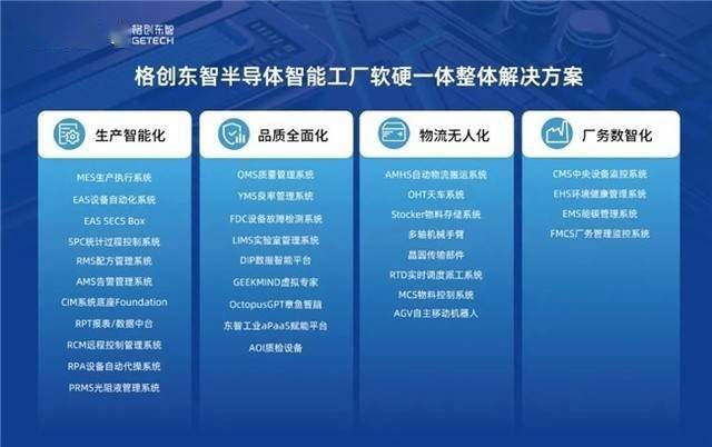 格创东智amhs业务正式启动用ai加速半导体软硬融合