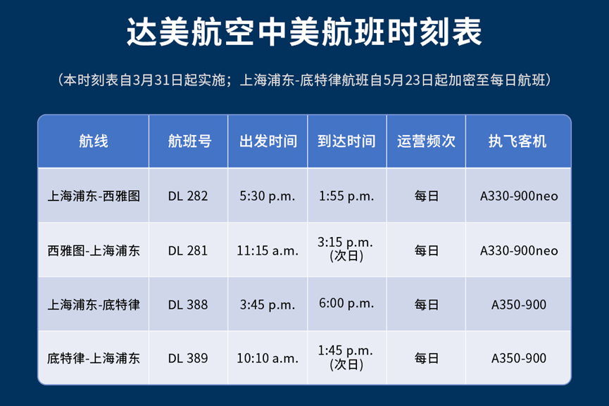 达美航空增飞中美直航,焕新夏季时刻;埃塞俄比亚航空2024夏航季航班时