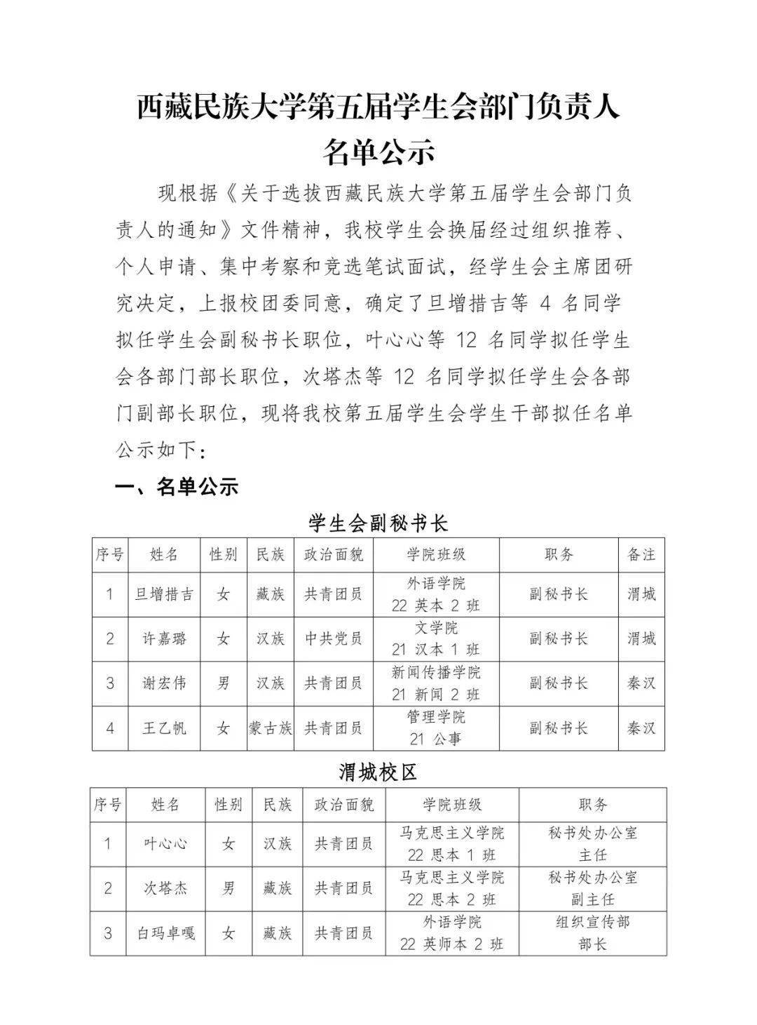 西藏民族大学第五届学生会部门负责人名单公示