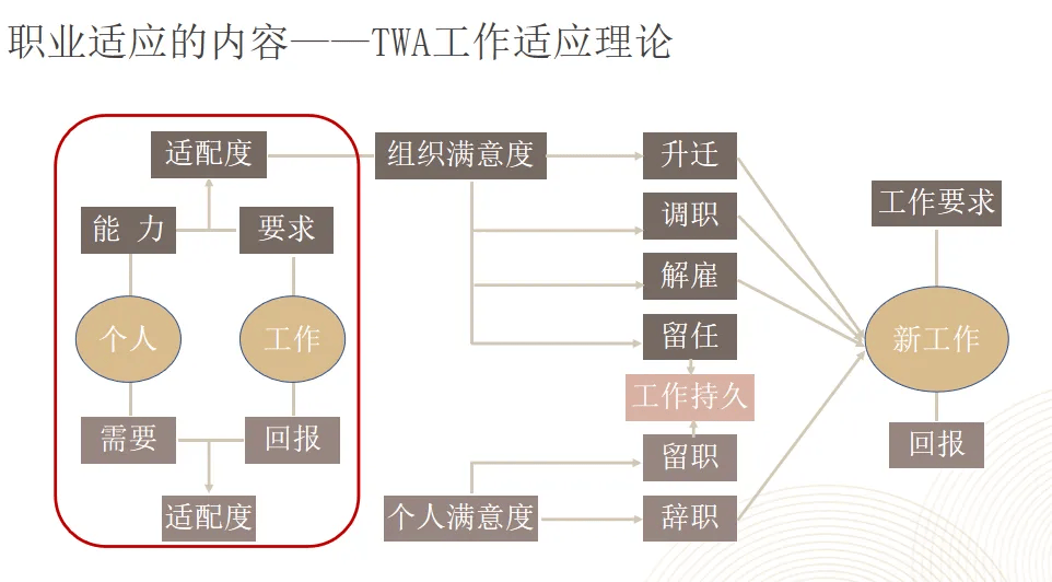 职业生涯规划决定你人生黄金40年的幸福指数