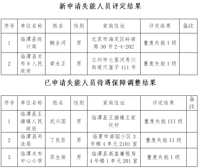 公示_评定_护理_甘南州