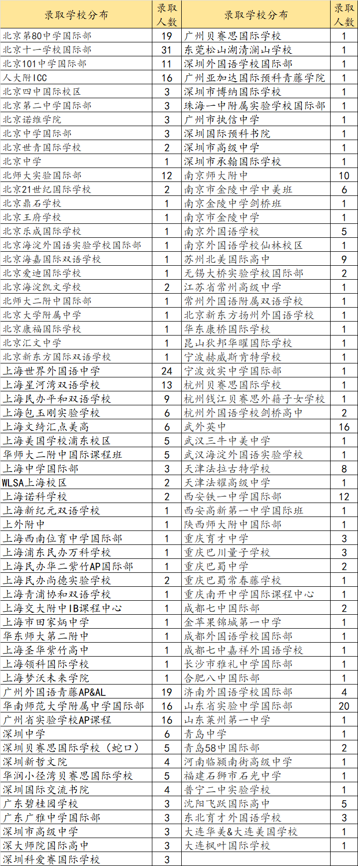收offer啦又一轮rd放榜小高峰来了涉及9所学校
