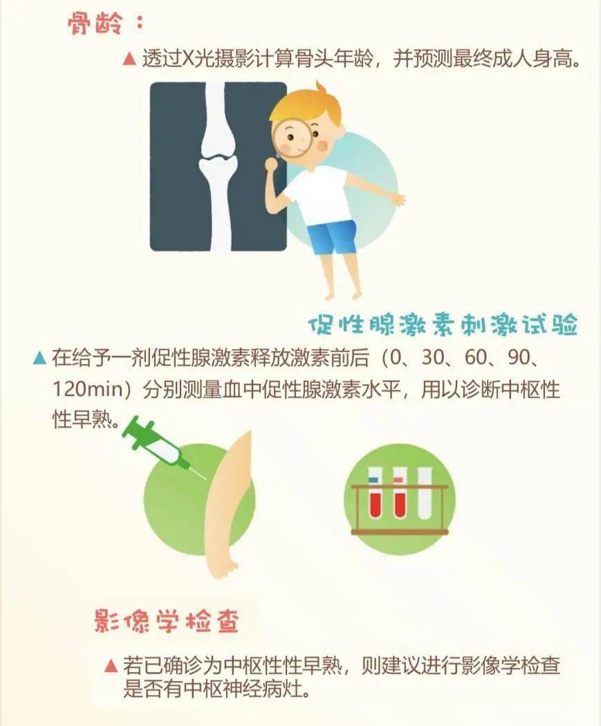 医文医话祁燕九岁女孩来月经性早熟就是罪魁祸首