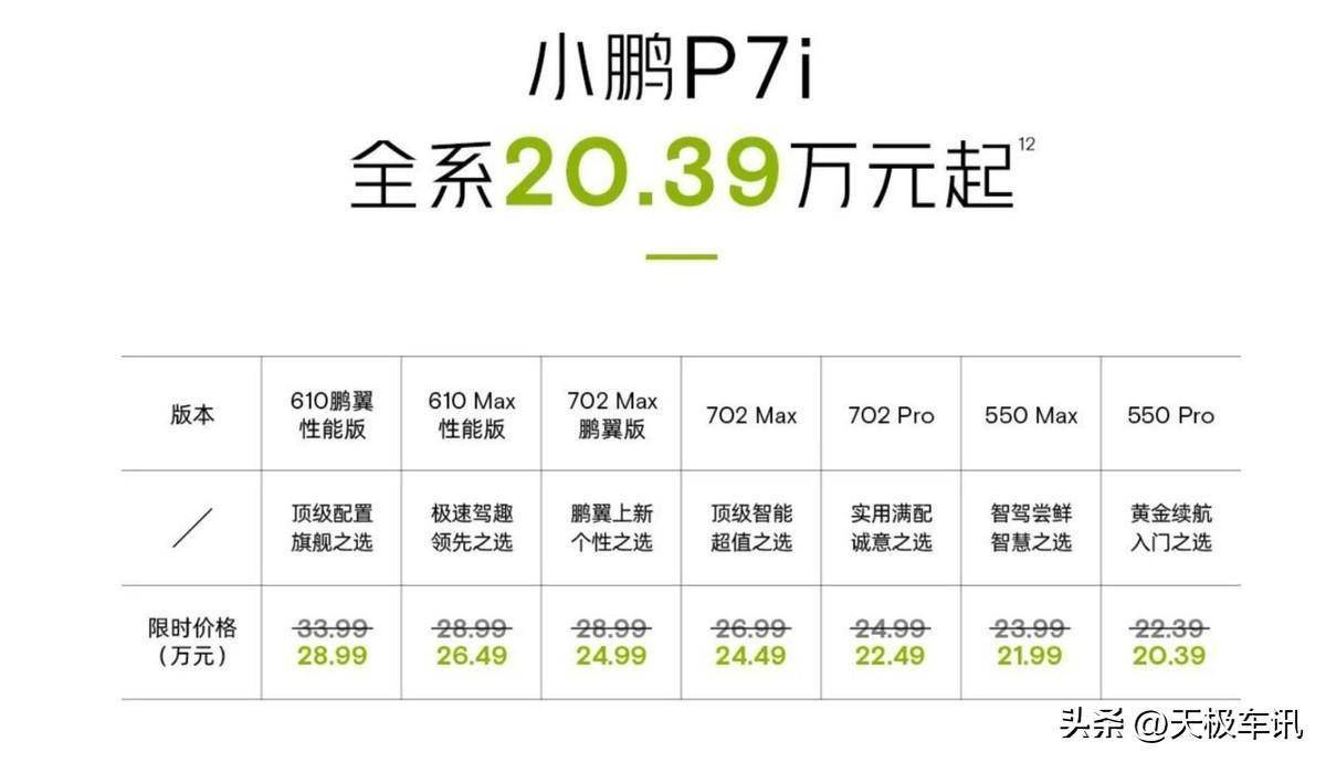 小鹏p7i 702 max版鹏翼版,很可能会给小米su7标准版当头一棒.