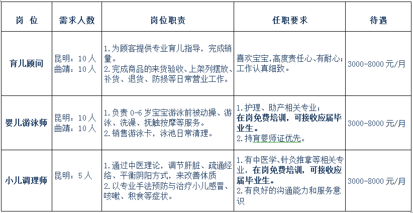 【招聘】云南登康贝比母婴集团