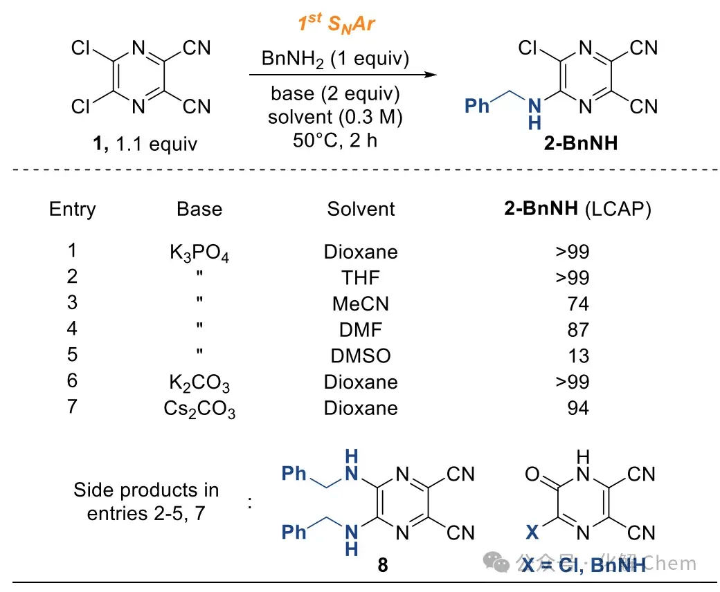 方法学fier博士jacs芳胺的简便合成无过渡金属cn偶联