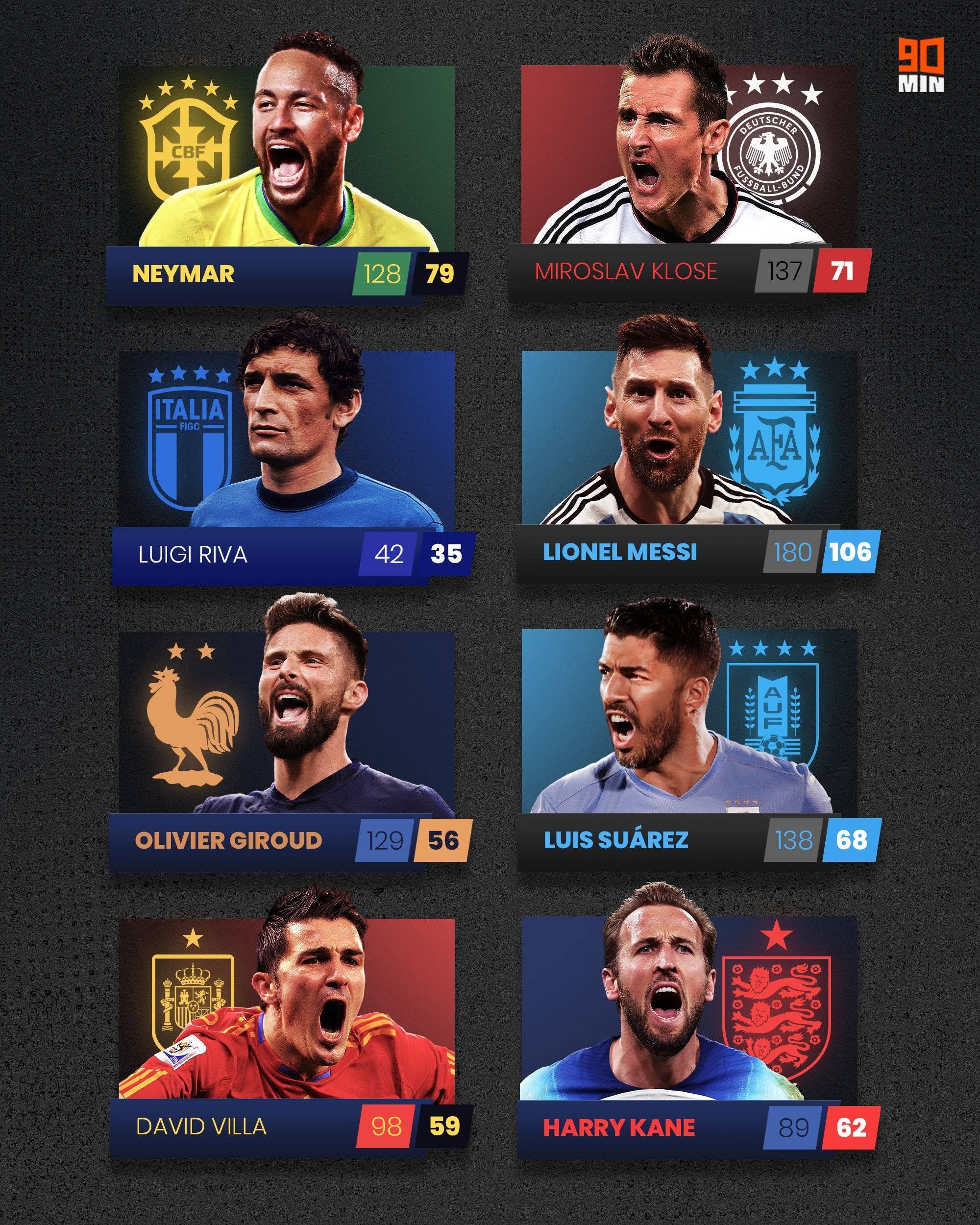 8支夺得过世界杯冠军的球队,各队队史进球数排行_阿根廷队_意大利队