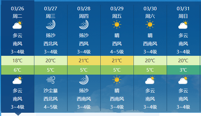 长治天气预报图片