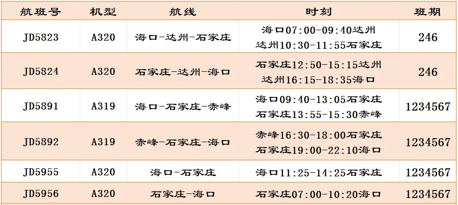 石家庄飞往多地低至100多元!3月31日起迎来夏航季→