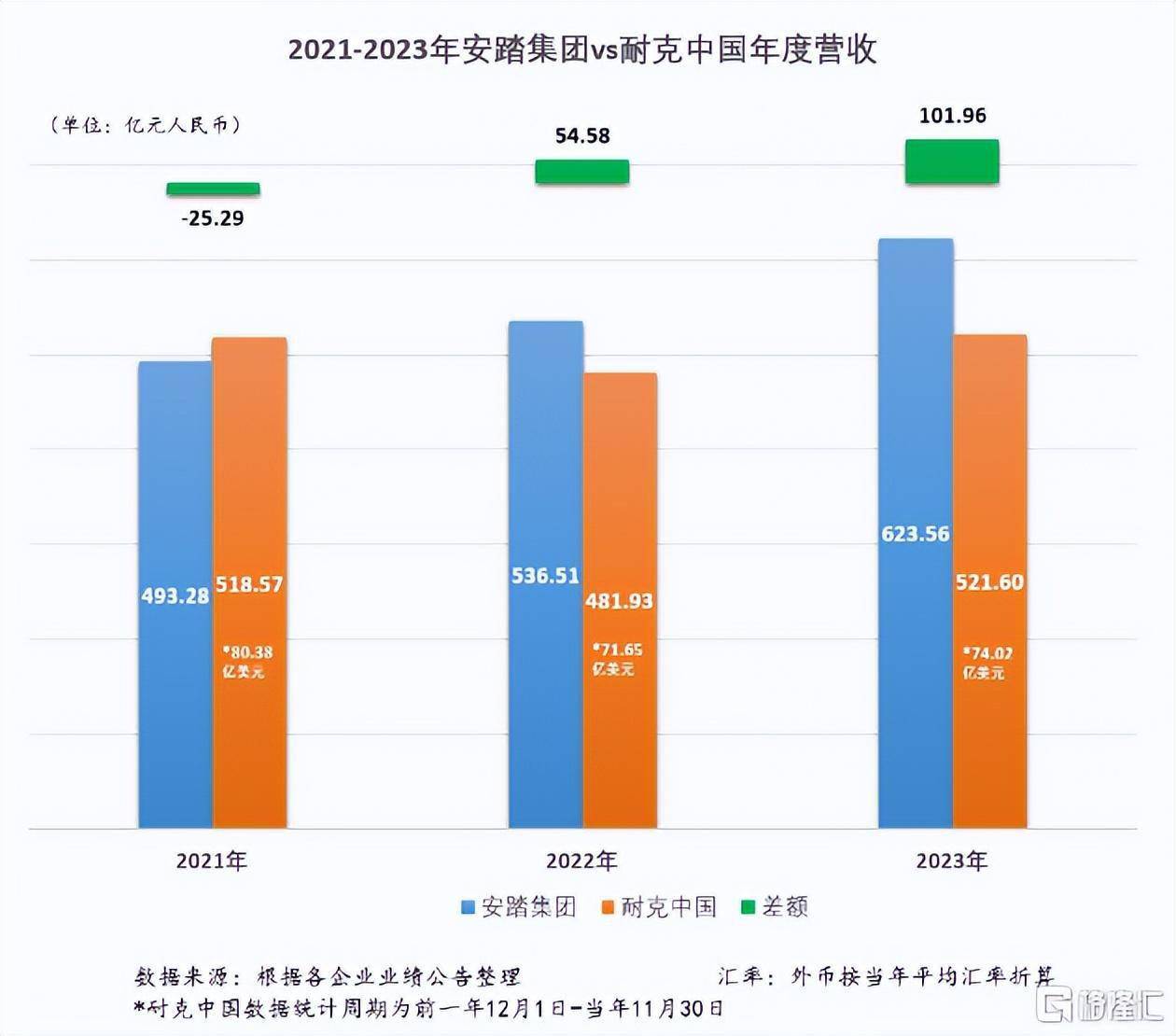 收入突破623亿元安踏体育全面扩大领先优势走到新阶段