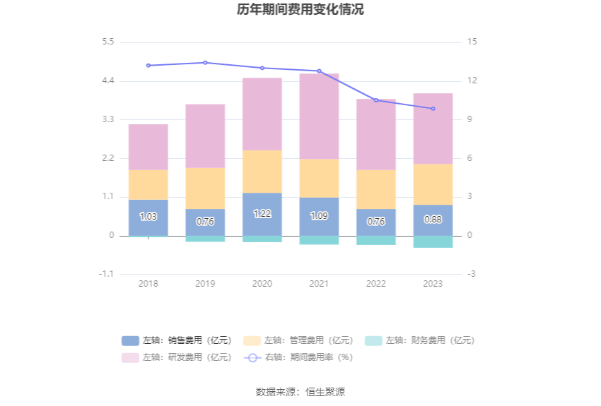 潍柴重机2023年净利同比增长1828拟10派18元
