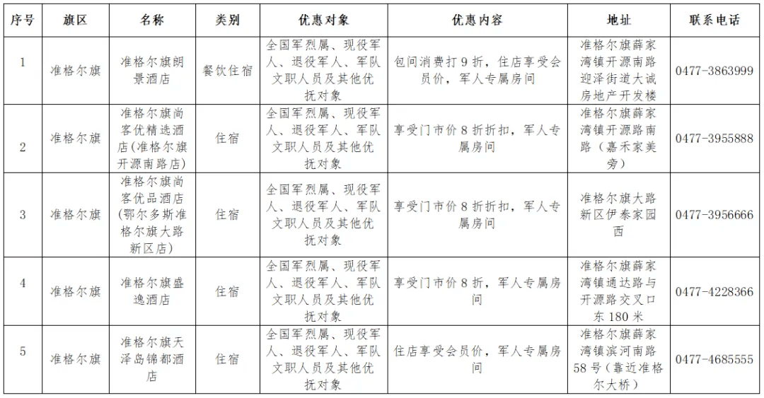 最新退役军人住宿享专属折扣邀请全国战友前来体验