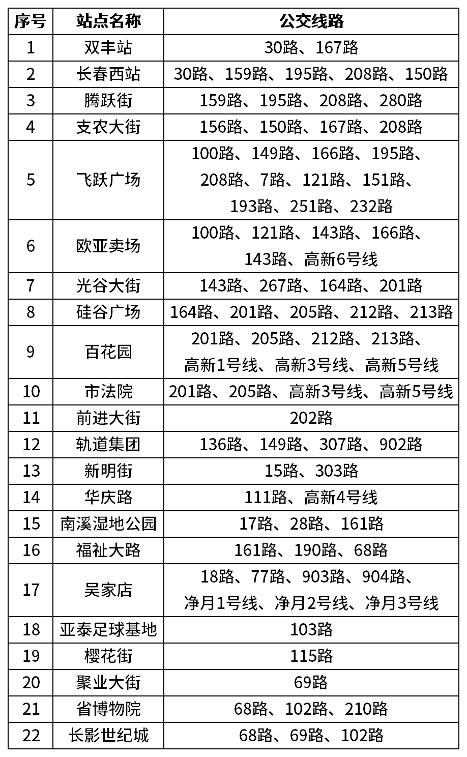 长春多条公交线路调整!