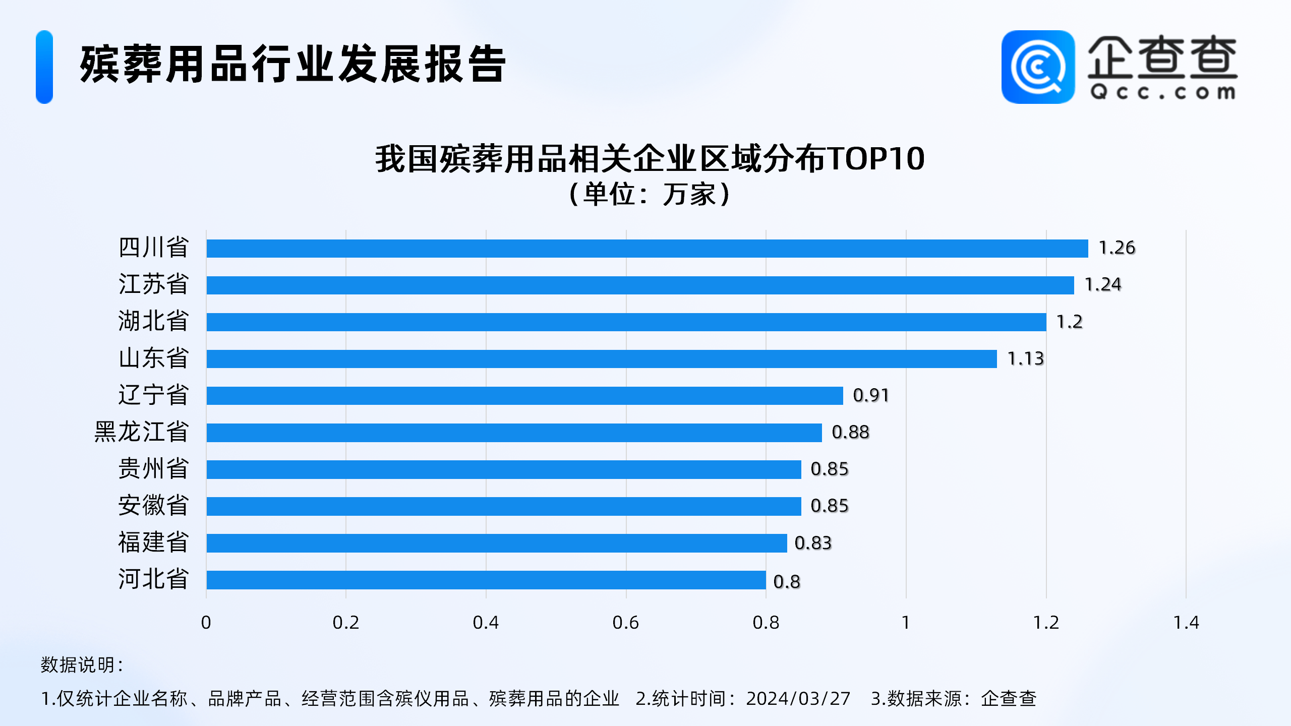 南通禁止制造销售冥币纸钱,去年国内新增殡葬用品企业突破5万家