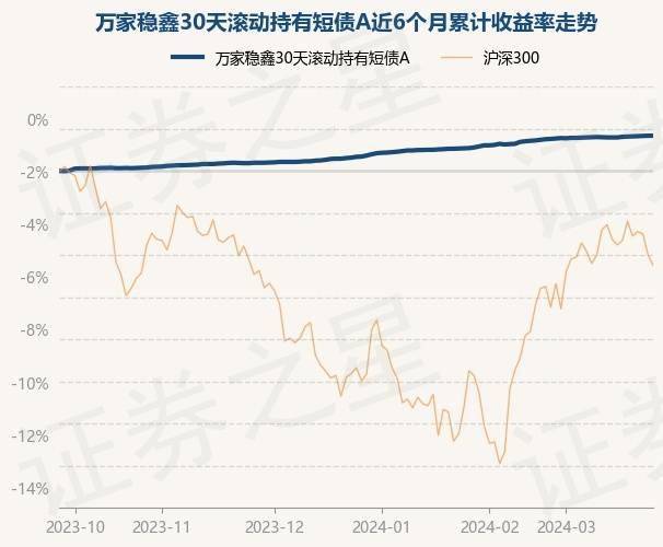 0813,涨0.01%_数据_整理_内容