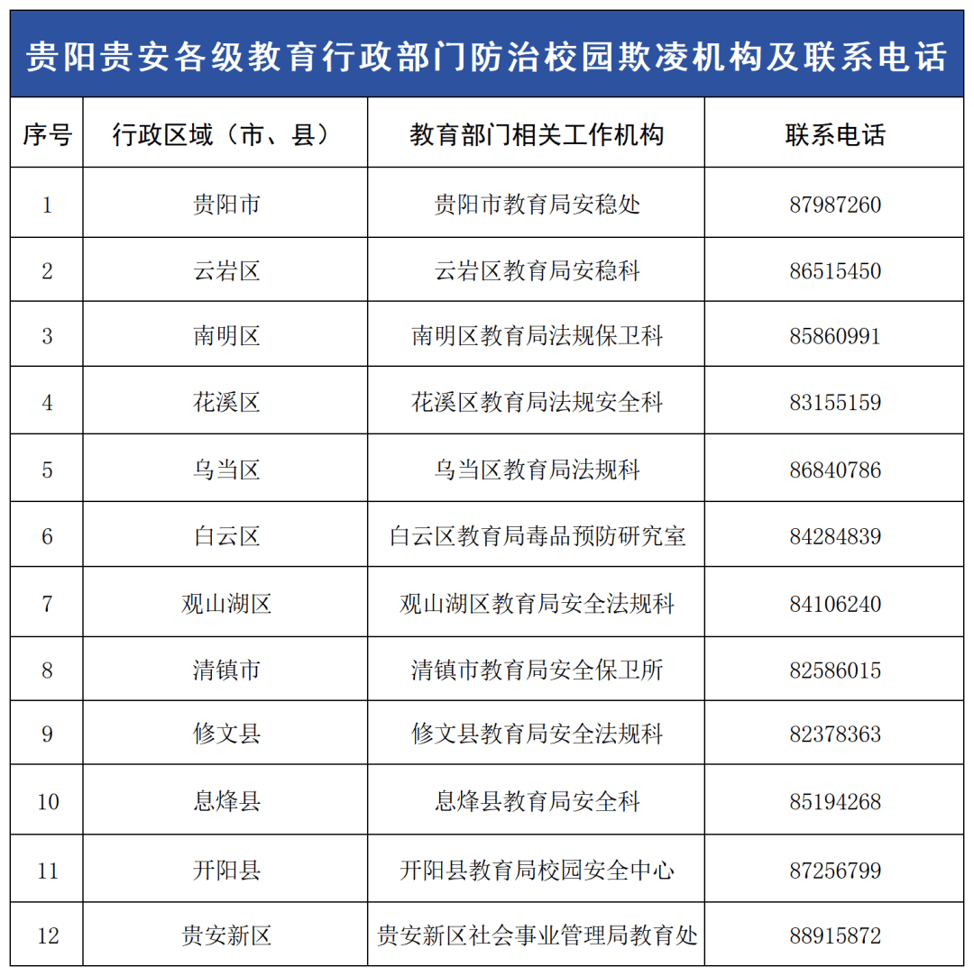 学生欺凌工作受理举报投诉电话贵州各地及时公布呵护学生健康成长