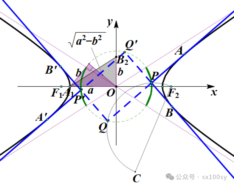 探索椭圆与双曲线的共性_切线_轨迹_数学