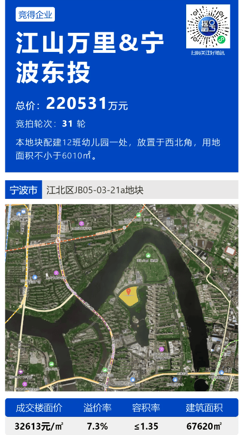 刺激苏州厦门宁波一天出了3个新地王最高6万多南京火速挂出5块地