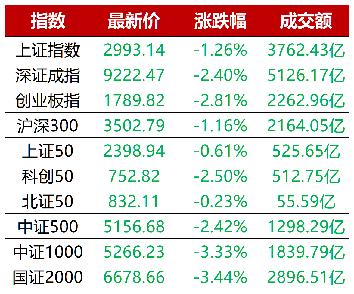 3000点保卫战再次打响,指数博弈过程中关注哪些板块?_个股_市场_资金