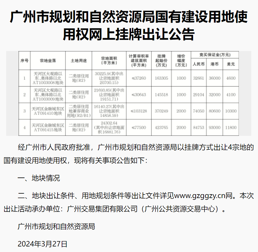 起拍价54万㎡金融城挂牌宅地广州史诗级土拍要来了