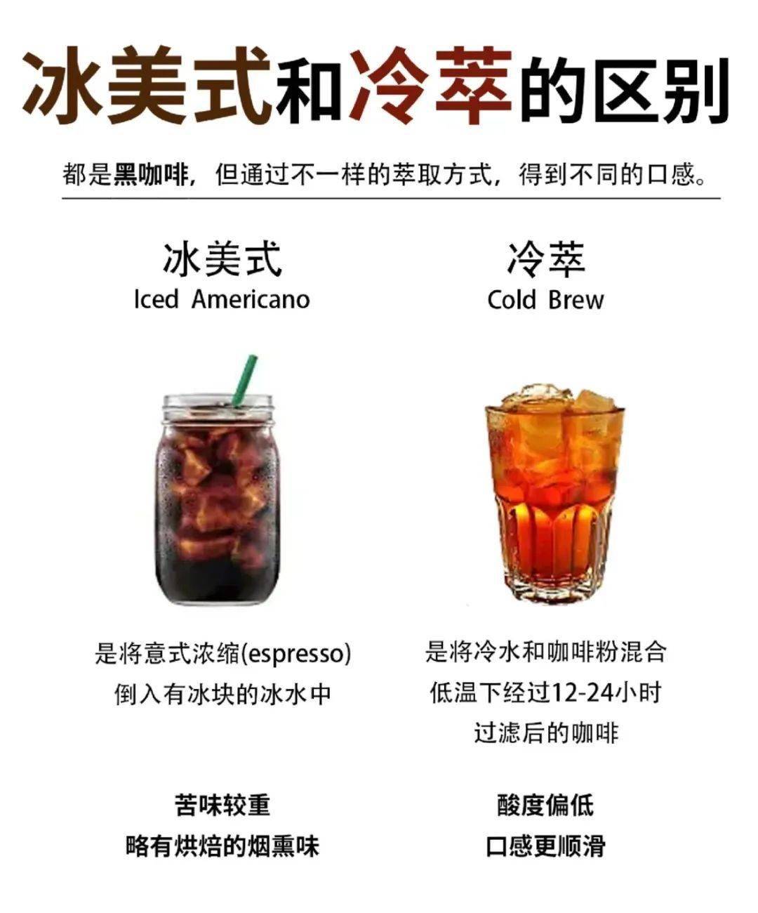 对不起星巴克麦当劳新出的冷萃咖啡真的赢麻了