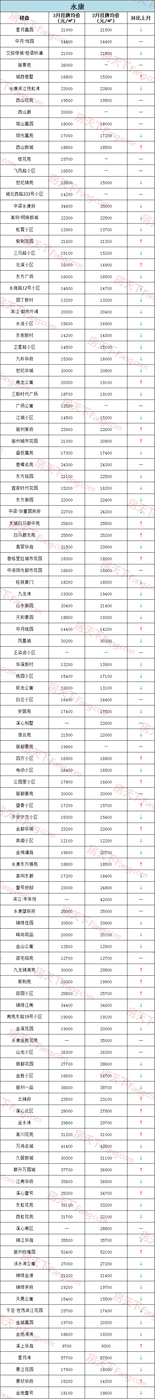 安顺房价图片