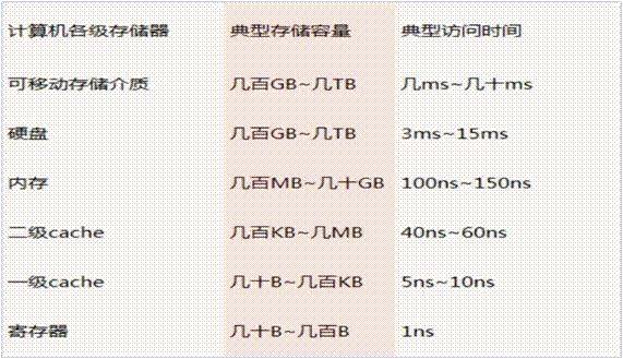 linux服务器内存占用高(服务器占用内存过高)（linux服务器内存占用率过高怎么办）  第1张
