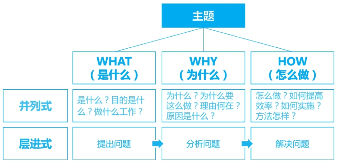 金字塔管理模式结构图图片