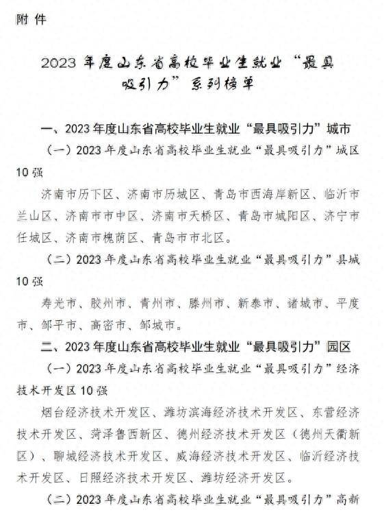 城区10强临沂占1席!