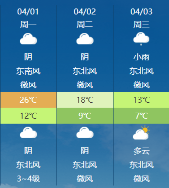 徐州市的天气预报预报