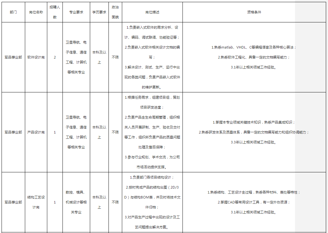 重庆国企街道等招聘报名要快
