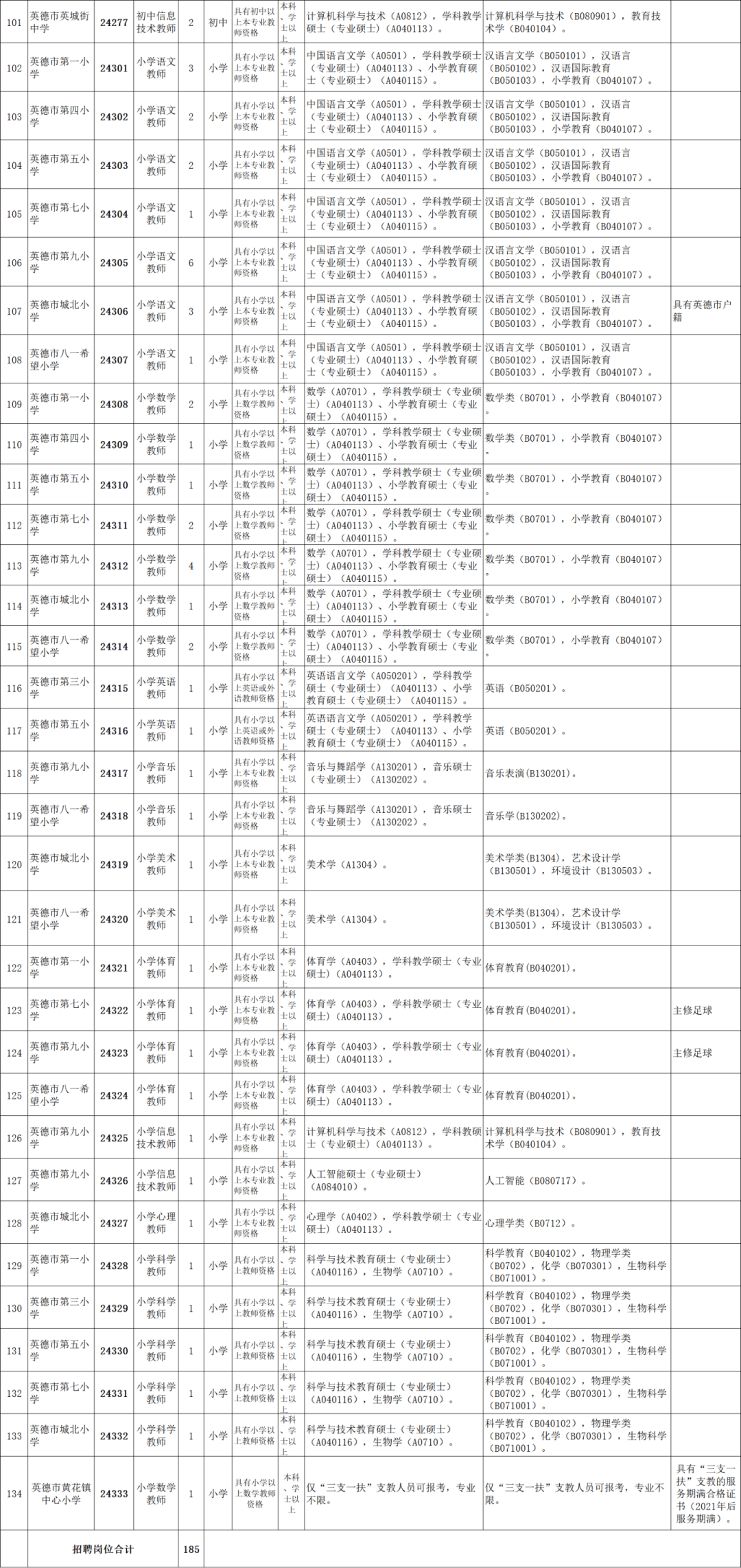 全部有编!清远市内公务员选调,编制教师招聘