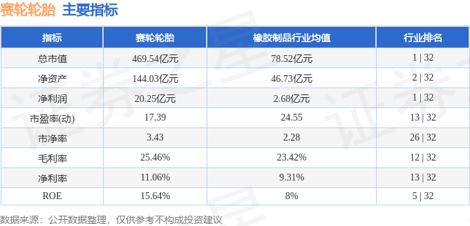 赛轮轮胎6010583月27日主力资金净买入404467万元