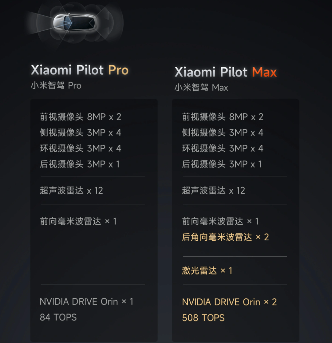 小米汽车su7上市四分钟大定破万