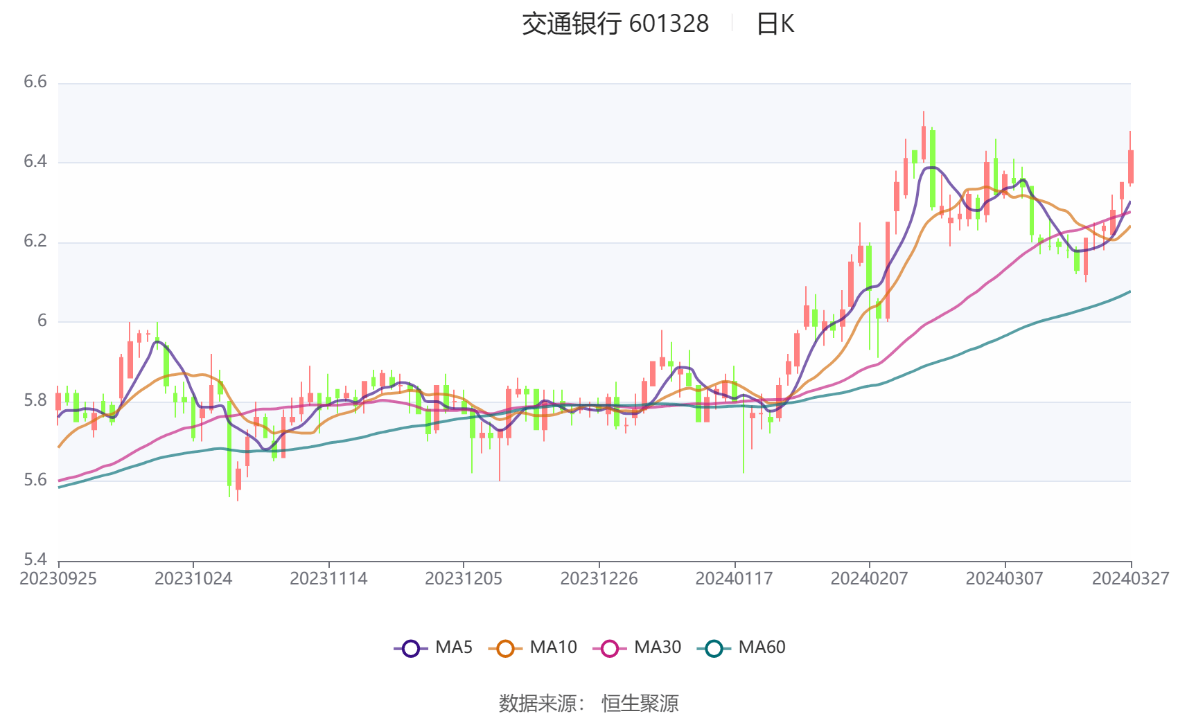 交通银行2023年净利润同比增长068拟10派375元