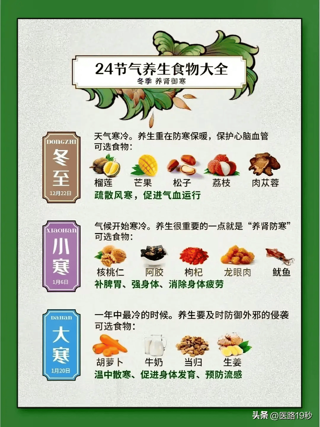 跟着节气吃健康一整年24节气养生食物大公开