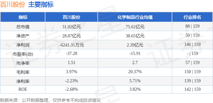 股票行情快报百川股份0024553月28日主力资金净买入20763万元