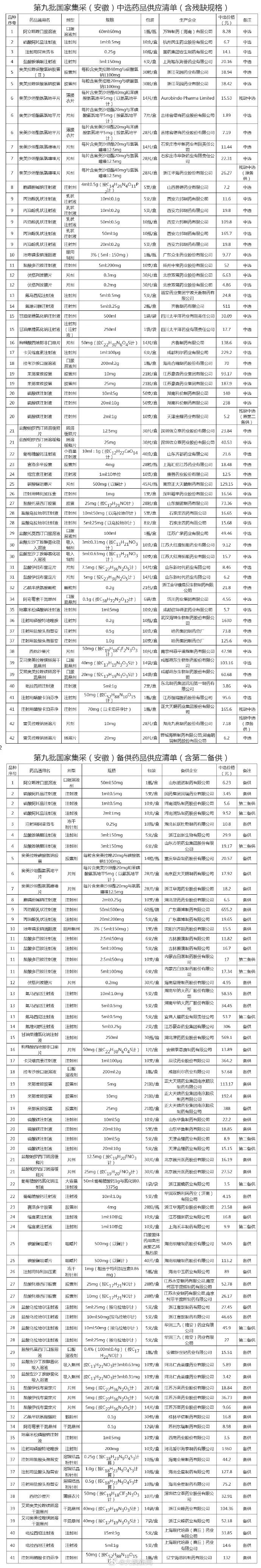 氟比洛芬酯注射剂价钱图片