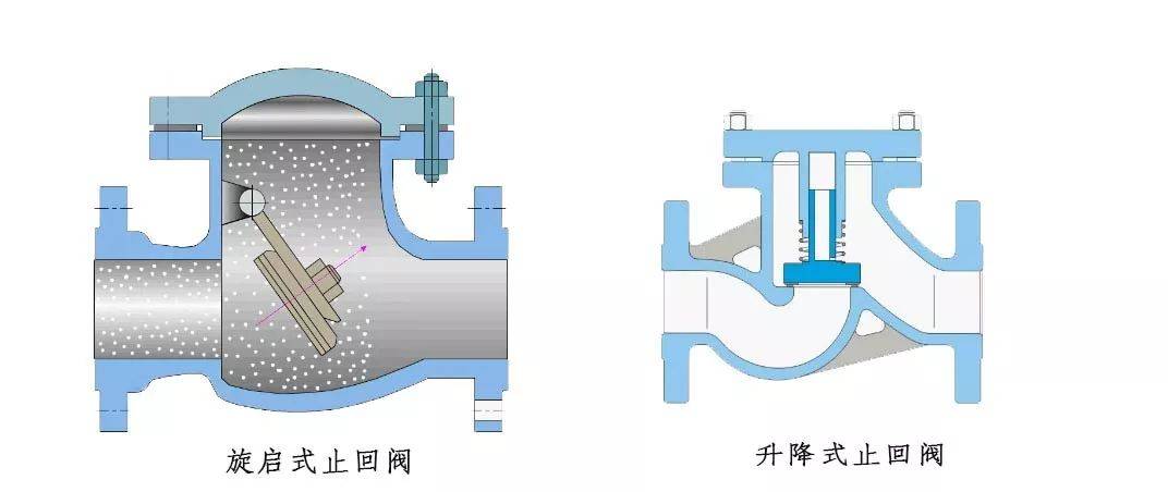 单向阀工作原理动画图片