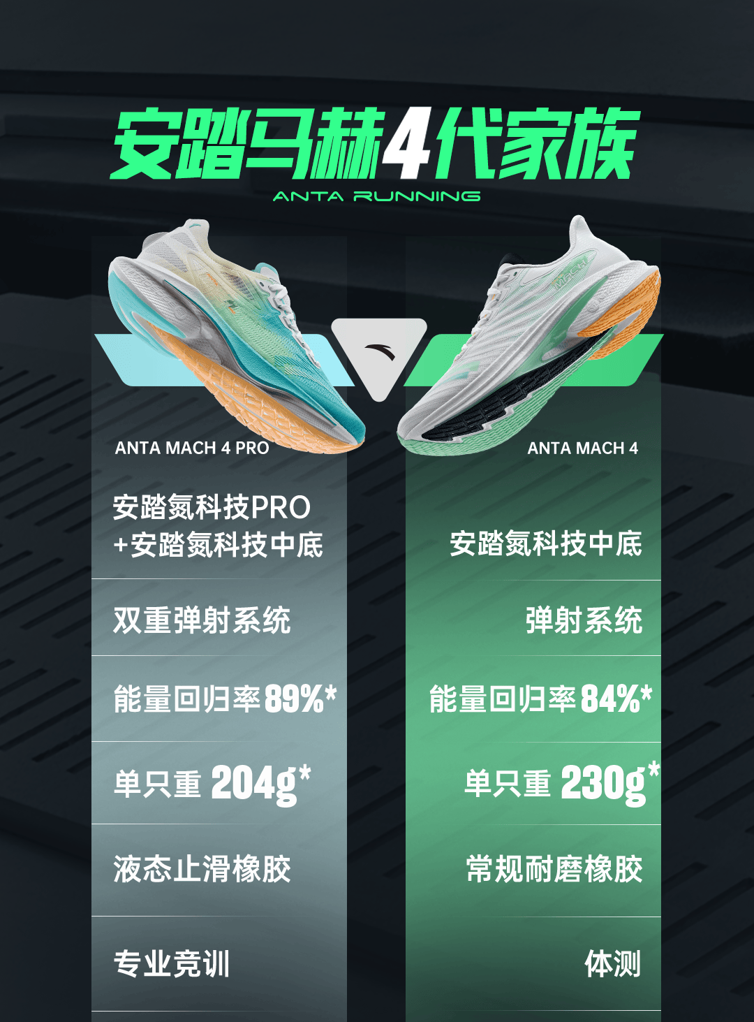 安踏 | 马赫4代 先进更弹射,极速再过弯