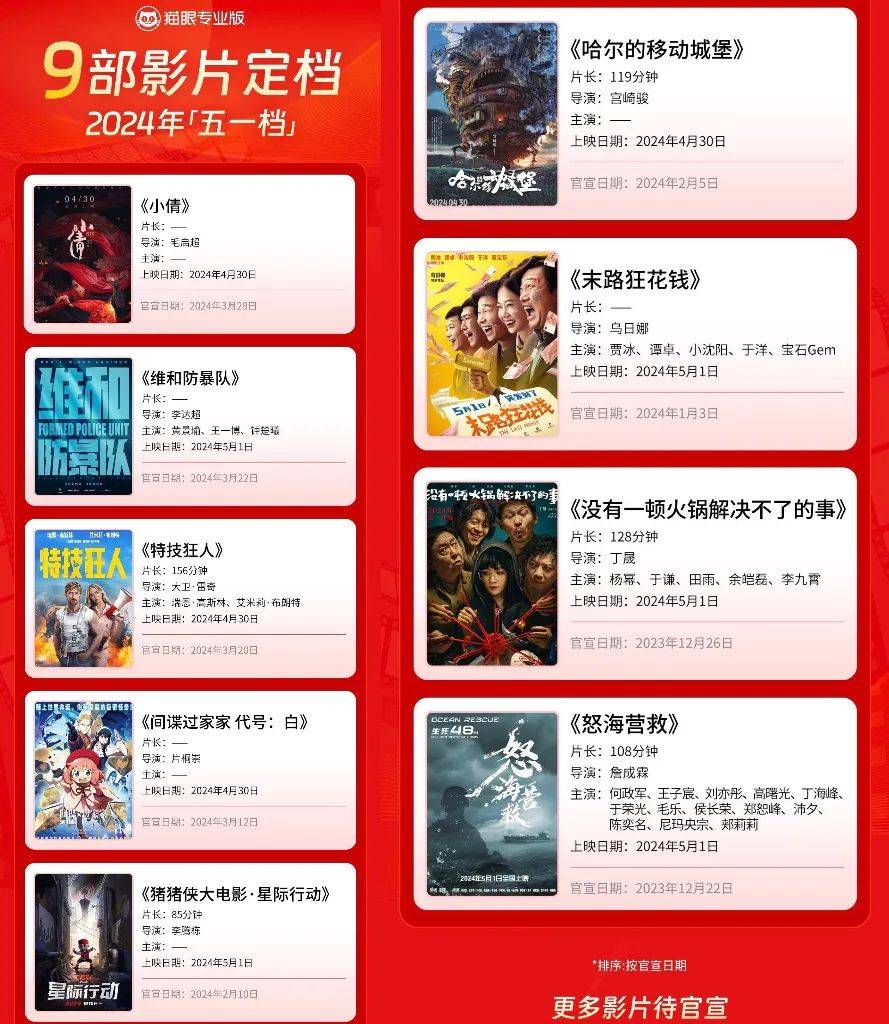 今日热点:9部电影定档2024五一档;林一粉丝团辟谣出演《全球高考》.