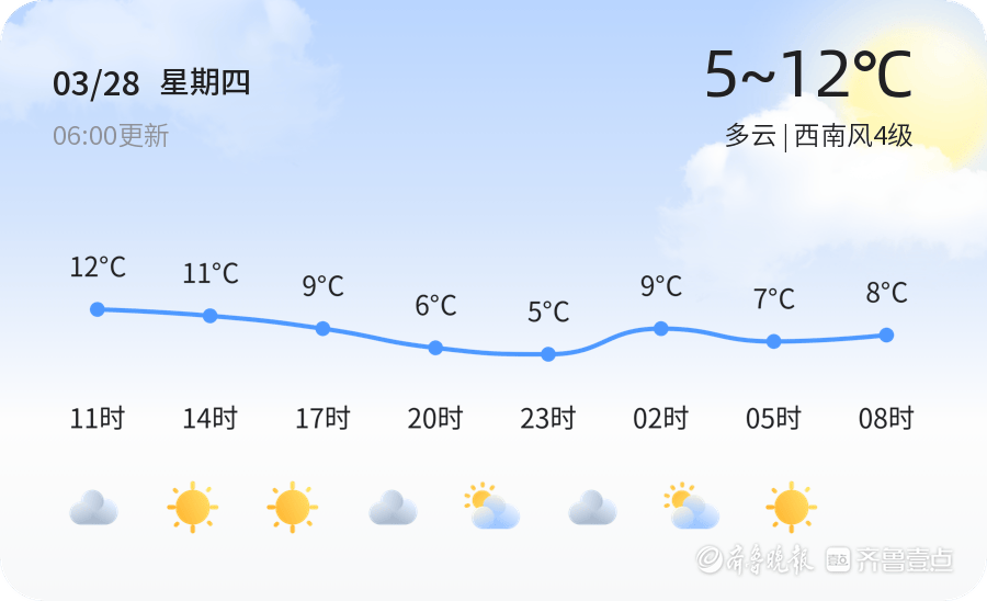 烟台天气预警3月28日栖霞发布蓝色大风预警请多加防范