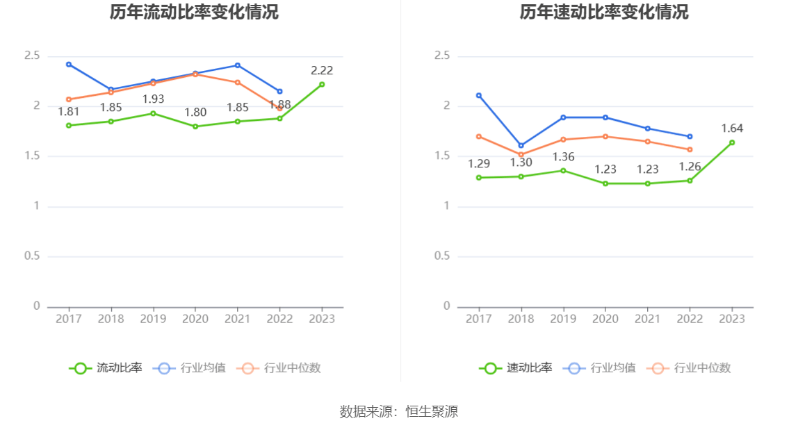 大恒科技净利逐年下滑2023年同比下降2823